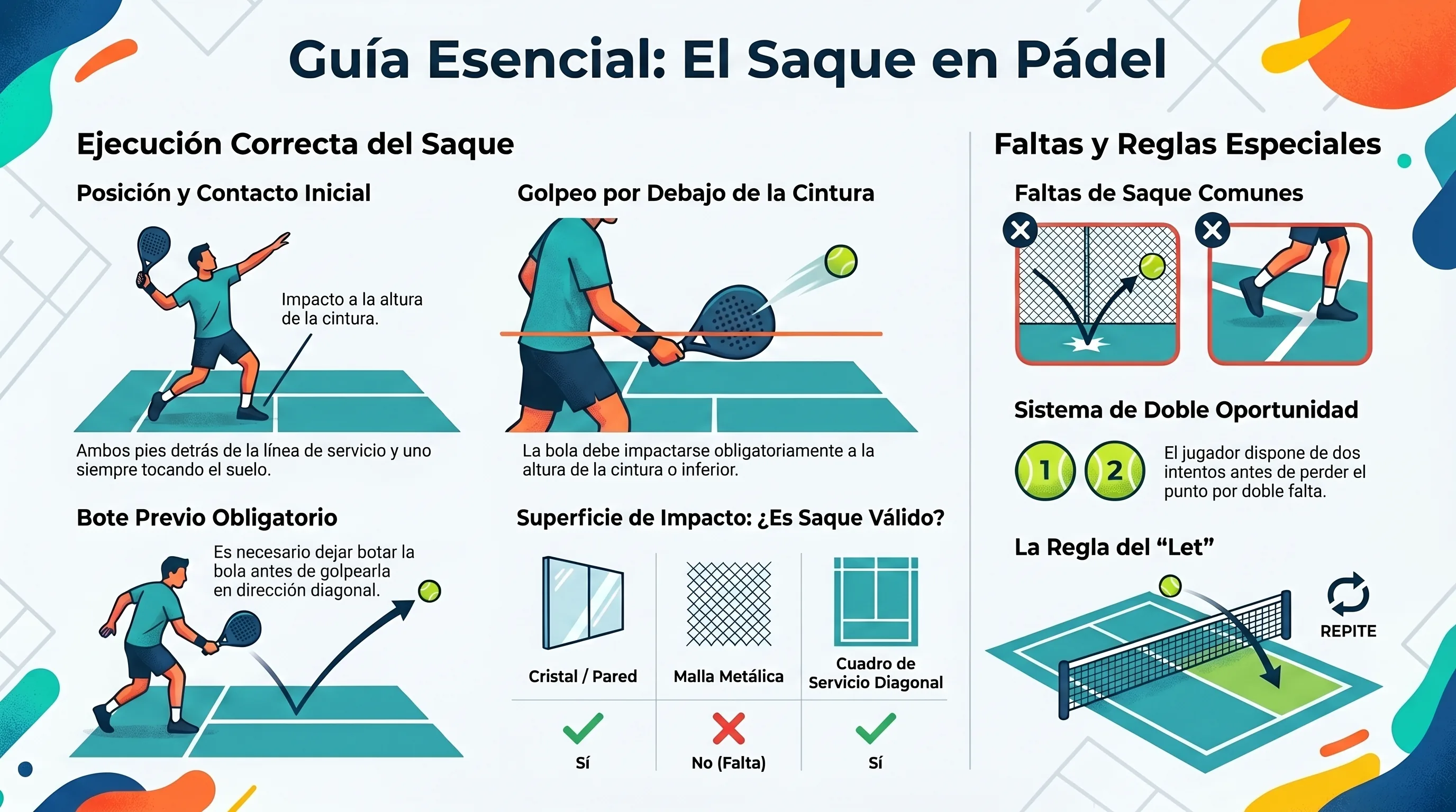 Diagrama de trayectoria del saque legal en pádel con zonas de falta
